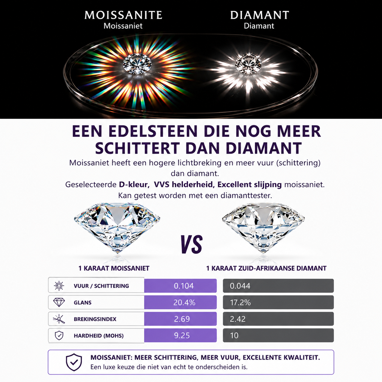 Moissanite Tennis Ketting - 3mm